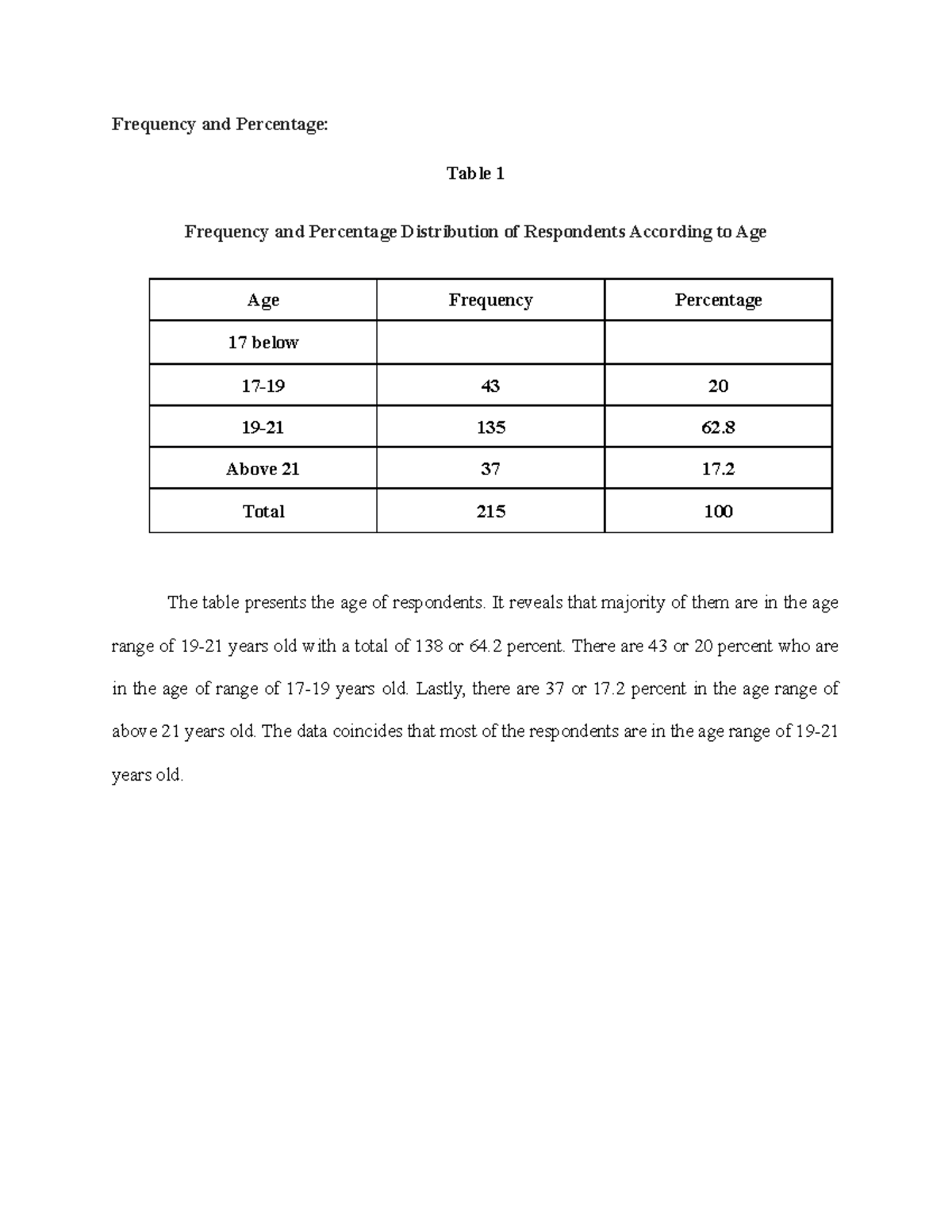 STAT - Analysis of Respondent Demographics and E-learning Perceptions ...