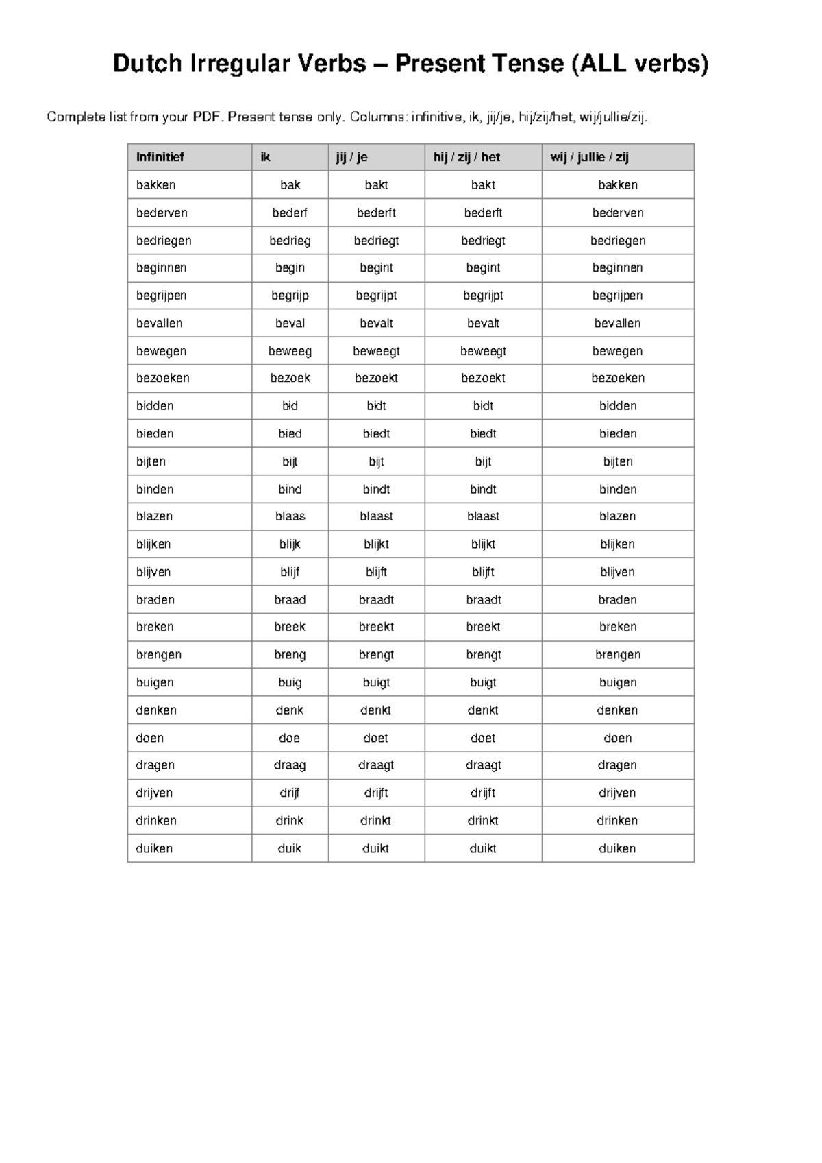 Dutch Irregular Verbs Present Tense (ALL Verbs) Complete List - Studeersnel