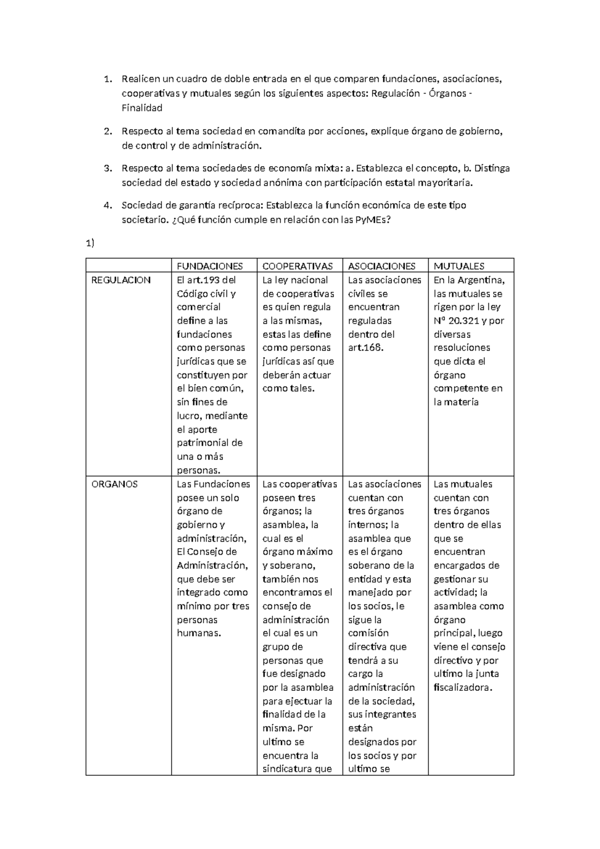 Comparación de Fundaciones, Asociaciones, Cooperativas y Mutualidades ...