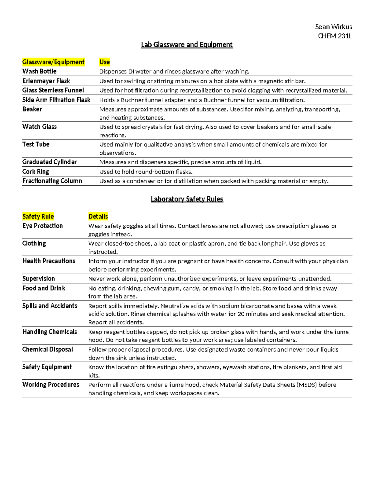 CHEM 231L - Lab Glassware & Equipment Safety Guidelines - Studocu