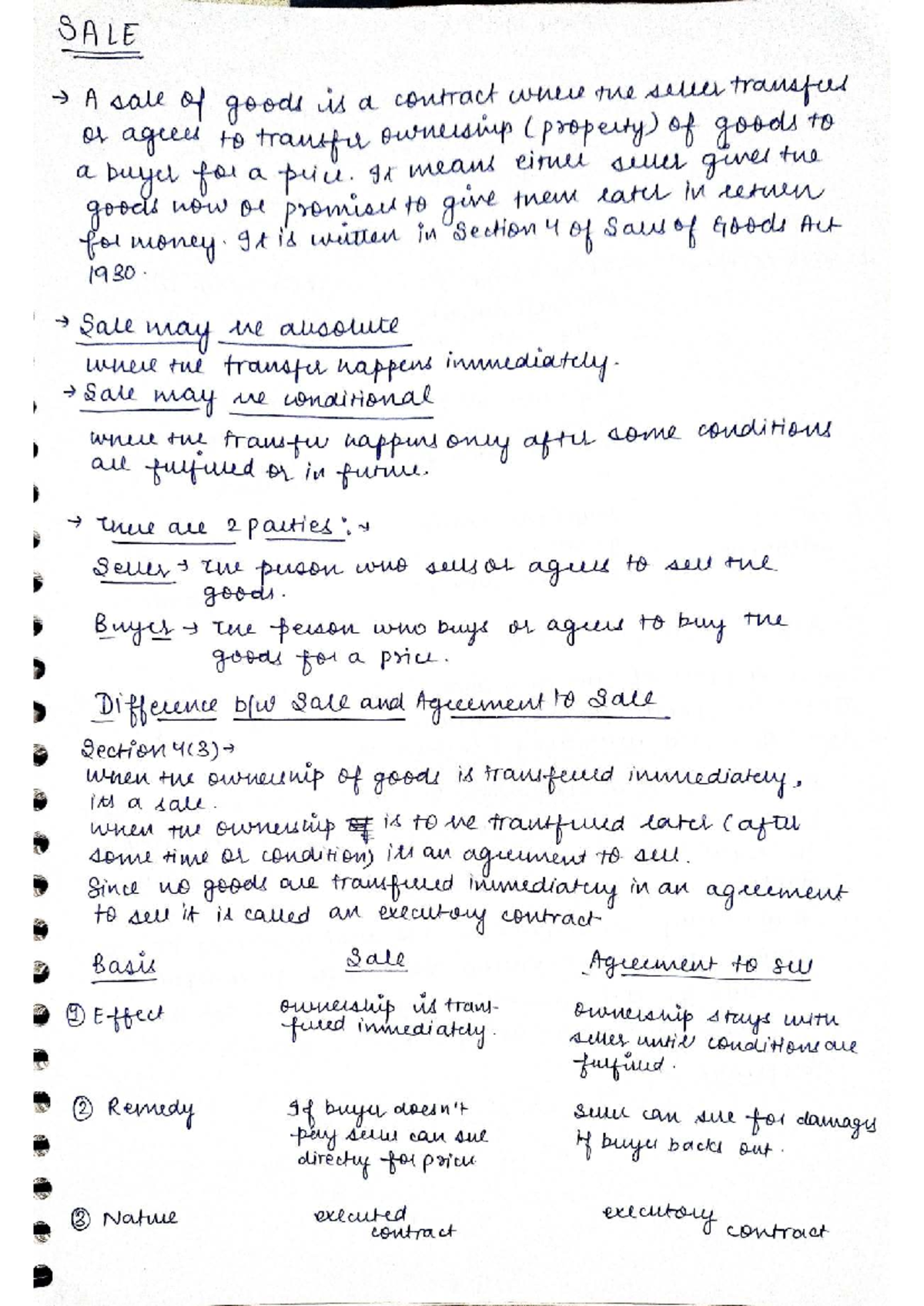 Sale of Goods Act 1930: Key Concepts and Legal Principles - Studocu