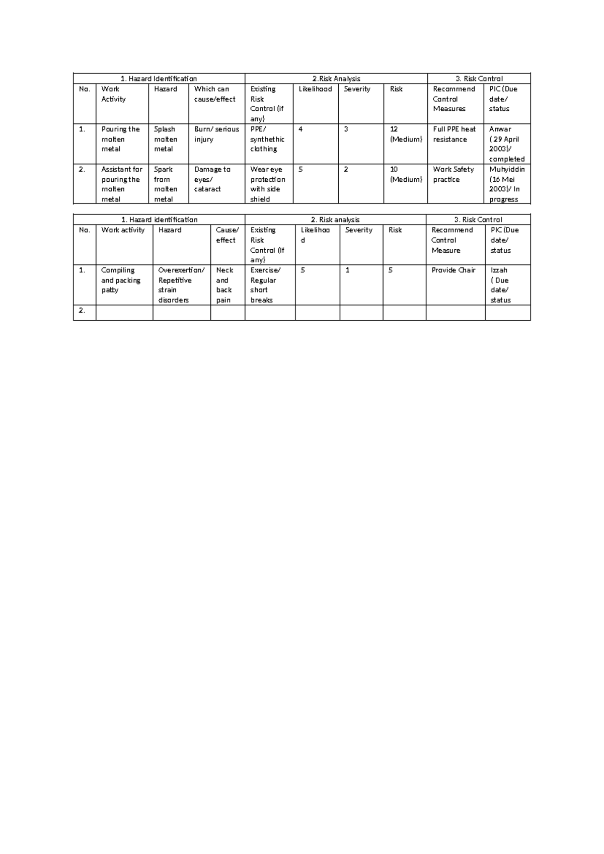 Hirarc - Hazard assessment for work activities and risk control ...