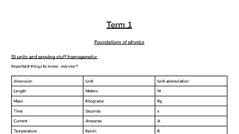 Term 1 Physics SI Units & Homogeneity: Key Concepts & Errors - Studocu