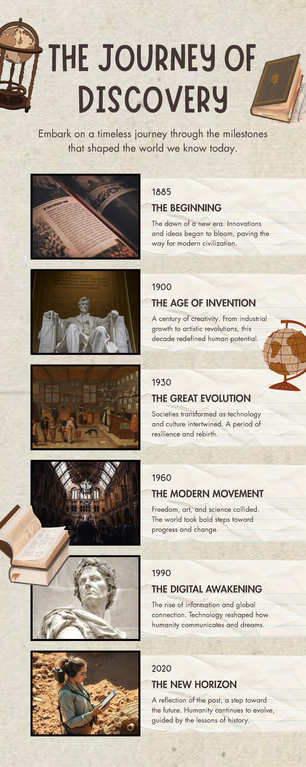 HIST 1885-2020: A Timeline of Human Discovery and Innovation - Studocu