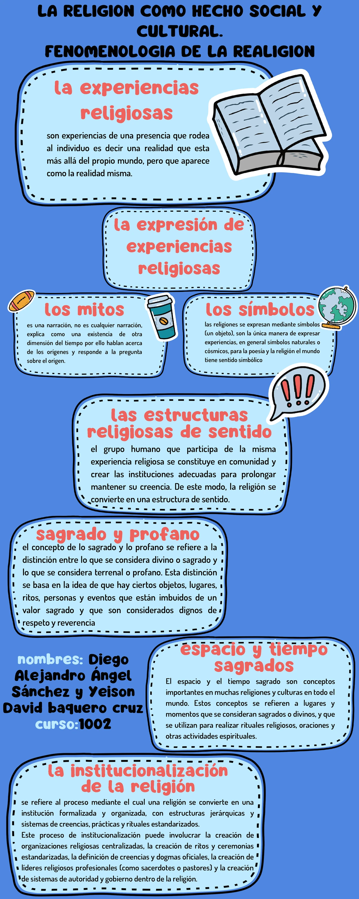 Infografía religion - siuuu