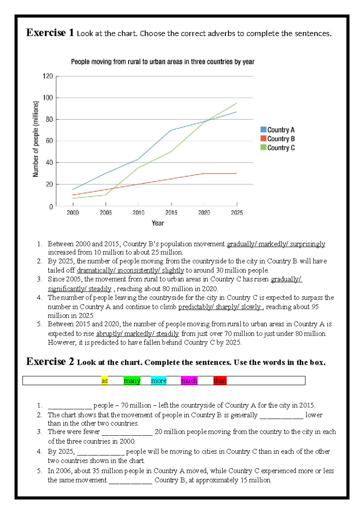 Unit 1 - Writing: Population Movement Analysis Exercises - Studocu