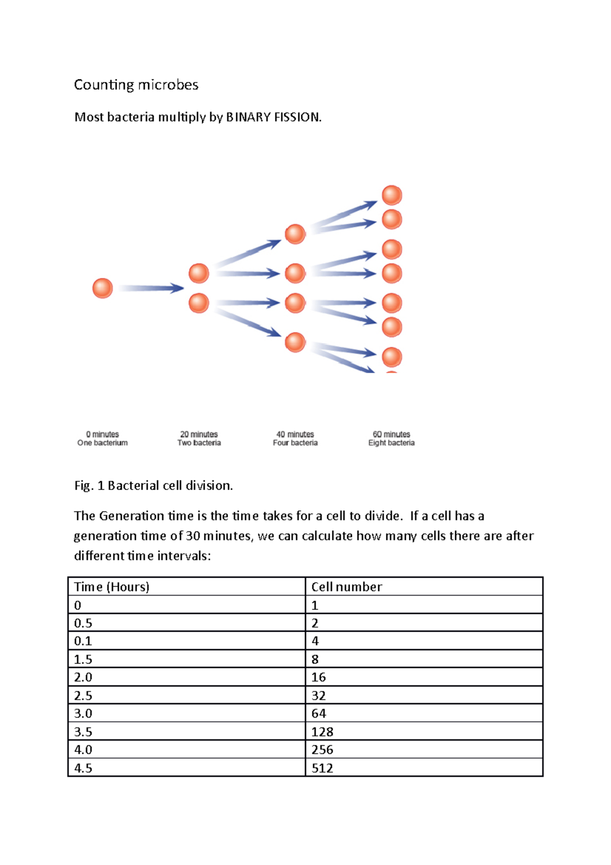 Microbiology Calculations: Bacterial Counts - Exponential Growth ...