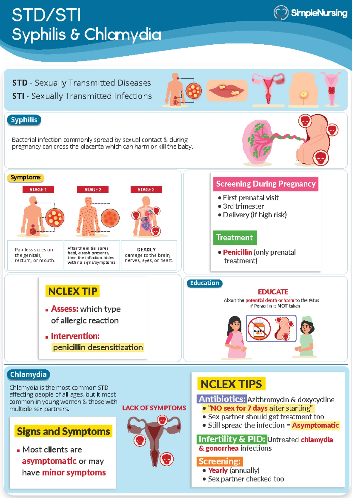 ENA 1-10 - Summary of Test Results for Pregnancy Complications - Studocu