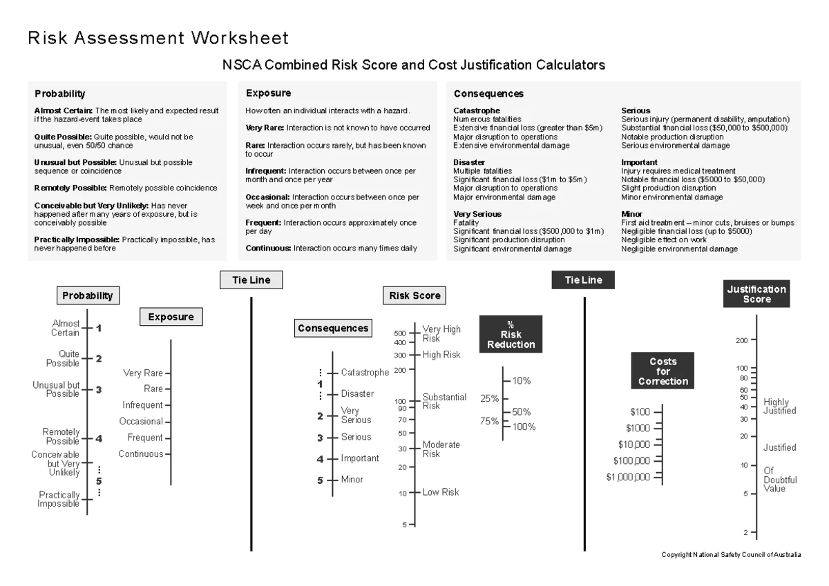 Engineering Risk Management PRE Lecture Notes: Modules 1-5 Overview ...