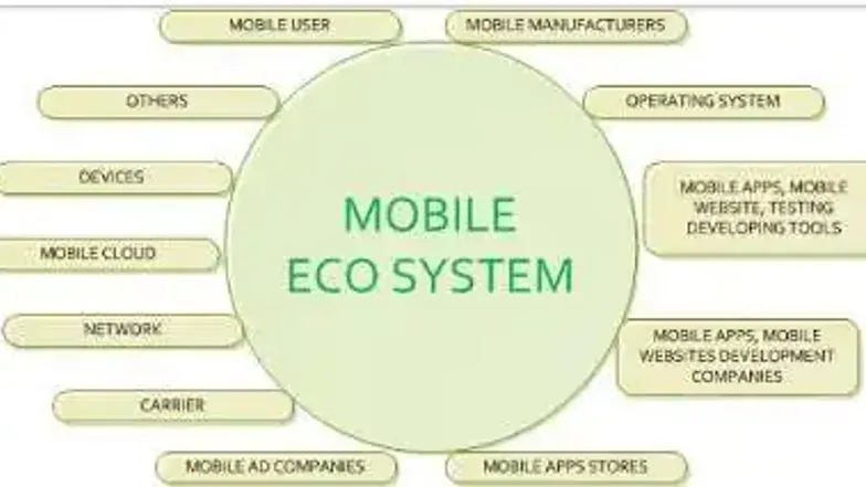 Mobile Programming (R15A0563) - Lecture Notes on App Development - Studocu