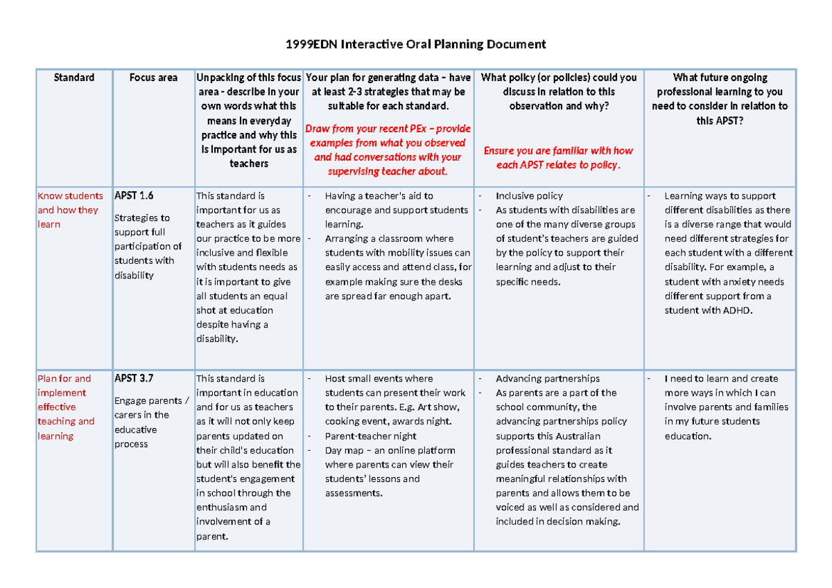 Assessment Task 3: APST Table - Strategies for Inclusive Teaching - Studocu