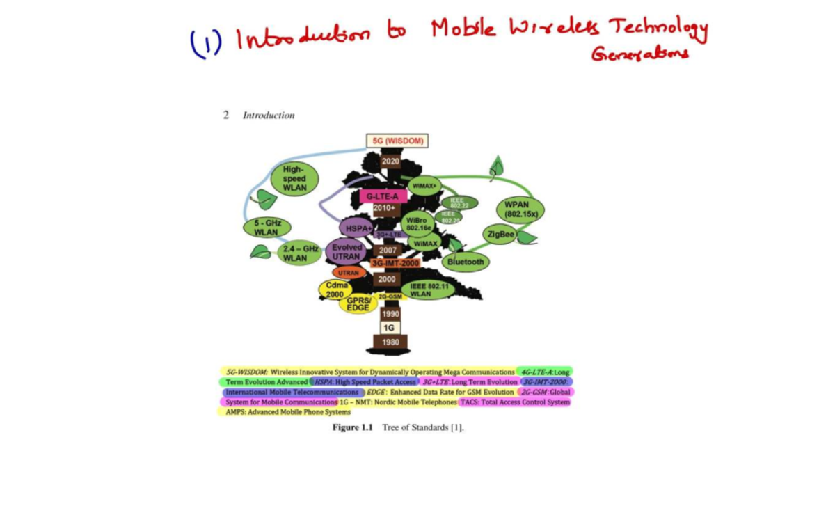 Unit 2 - Helpful Notes for Semester Exam Prep on Mobile Wireless Tech ...