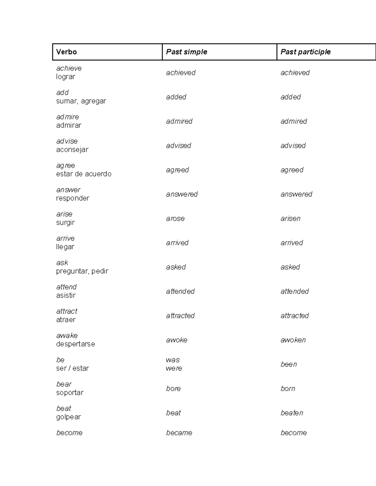 Verboss - VERBOS: Complete Verb Conjugation Guide - Studocu