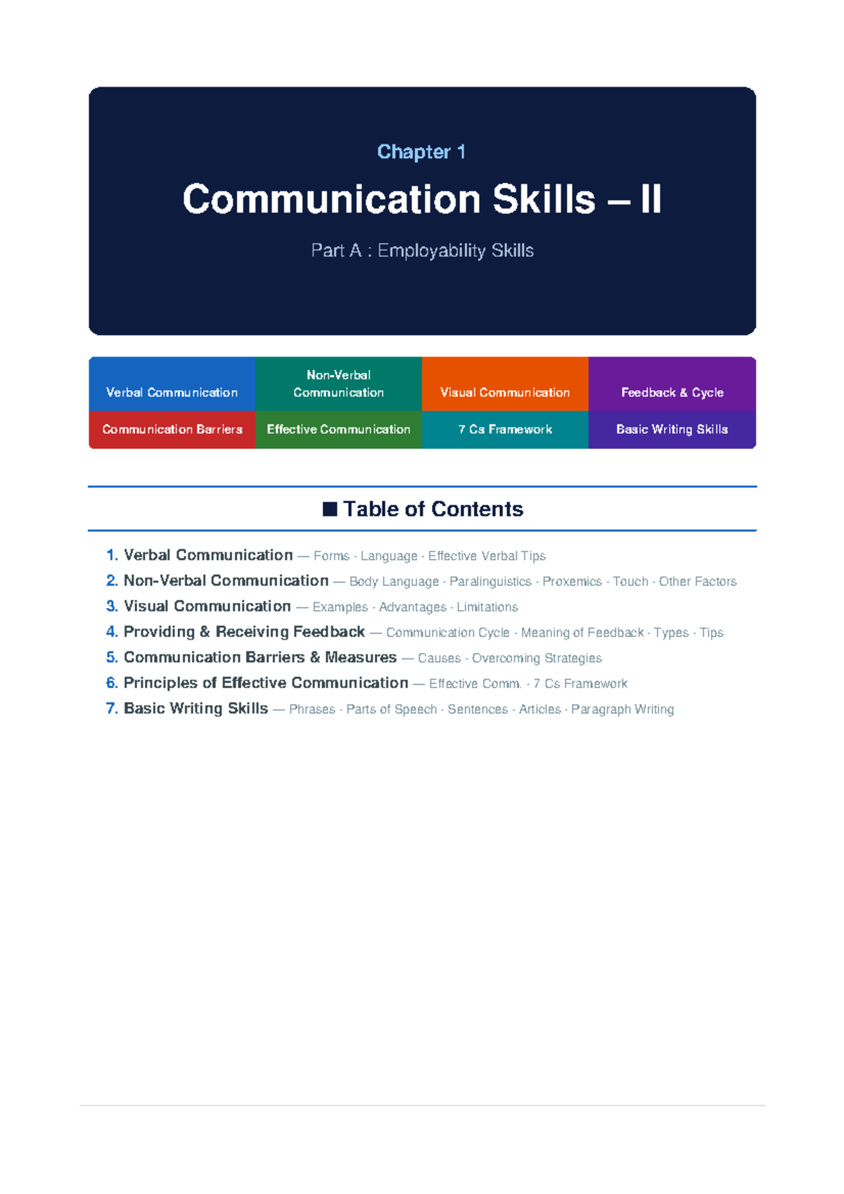 Ch1 Comm Skills II: Employability & Effective Communication Techniques ...