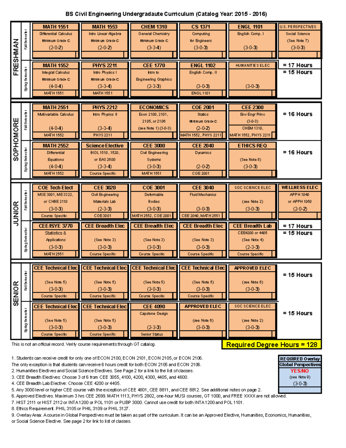 BS Civil Engineering Undergraduate Curriculum (Catalog Year: 2015-2016 ...
