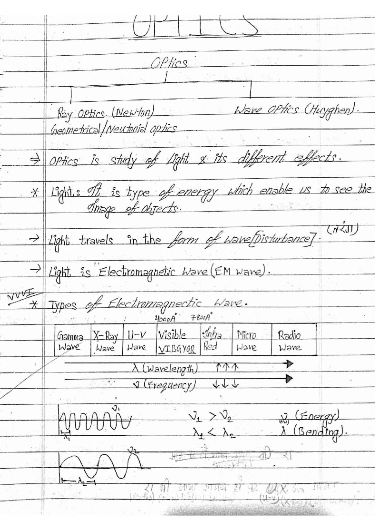 Ray Optics - PHYS 101 Lecture Notes on Reflection and Refraction - Studocu