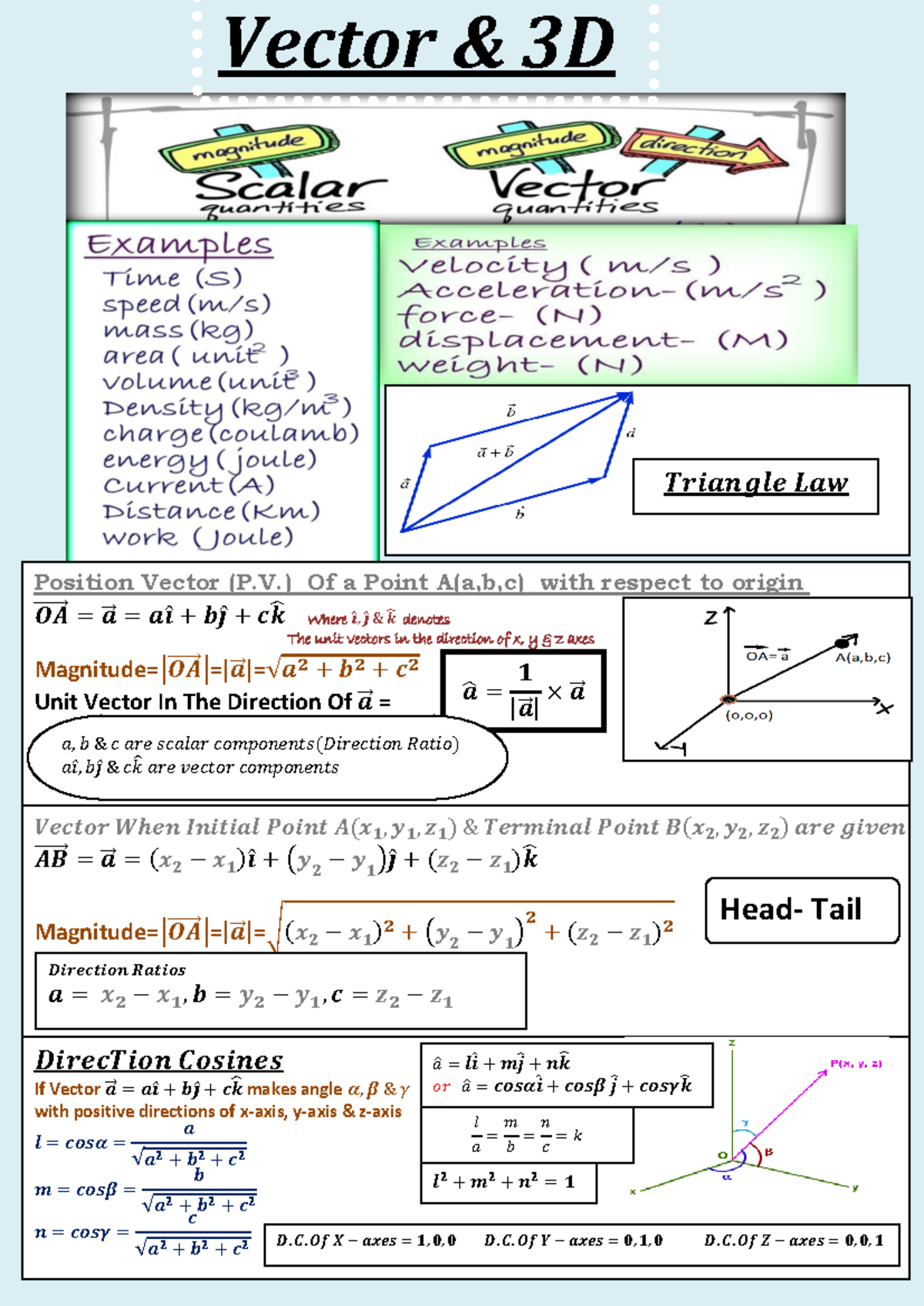 Vector 3D farra Anurag Chauhan Sir - Vector & 3D Vector & 3D Position ...