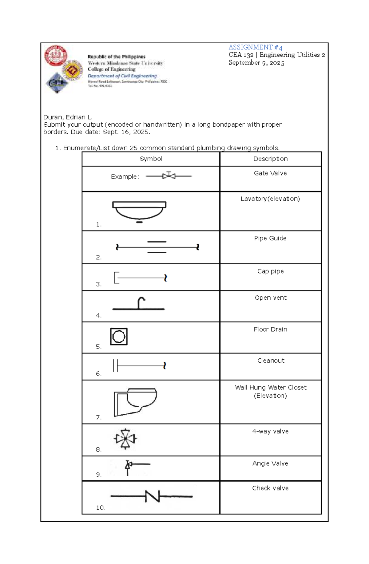 Plumbing Drawing Symbols Guide