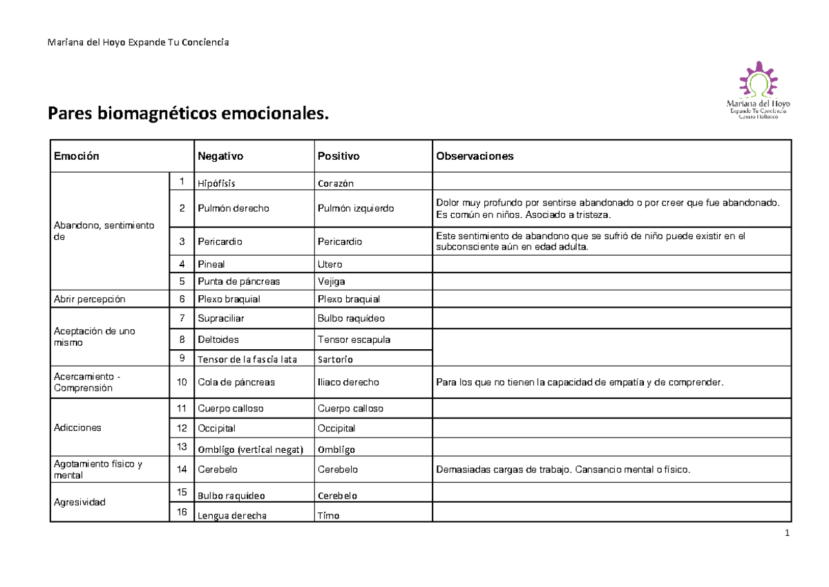 487 Pares Biomagneticos Emocionales - Pares biomagnÈticos emocionales