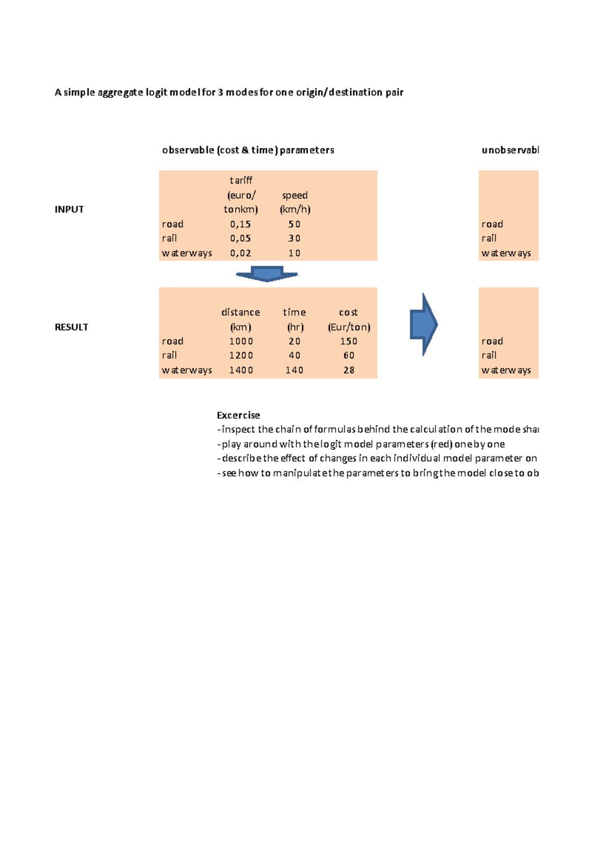 Toy Modal Split Logit Model Analysis for Transport Modes - Studeersnel
