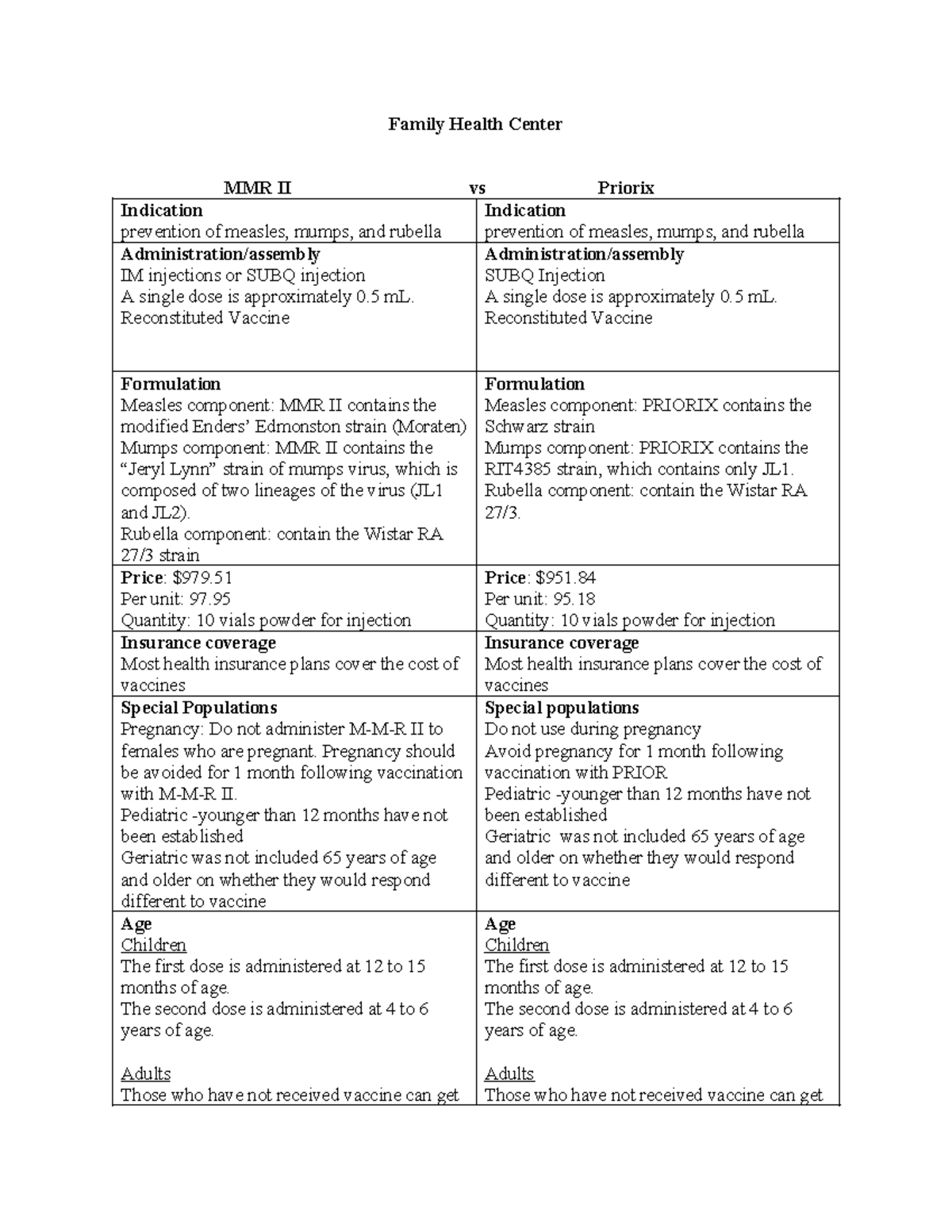 MMR II vs Priorix: Comparison, Administration & Coverage Details - Studocu