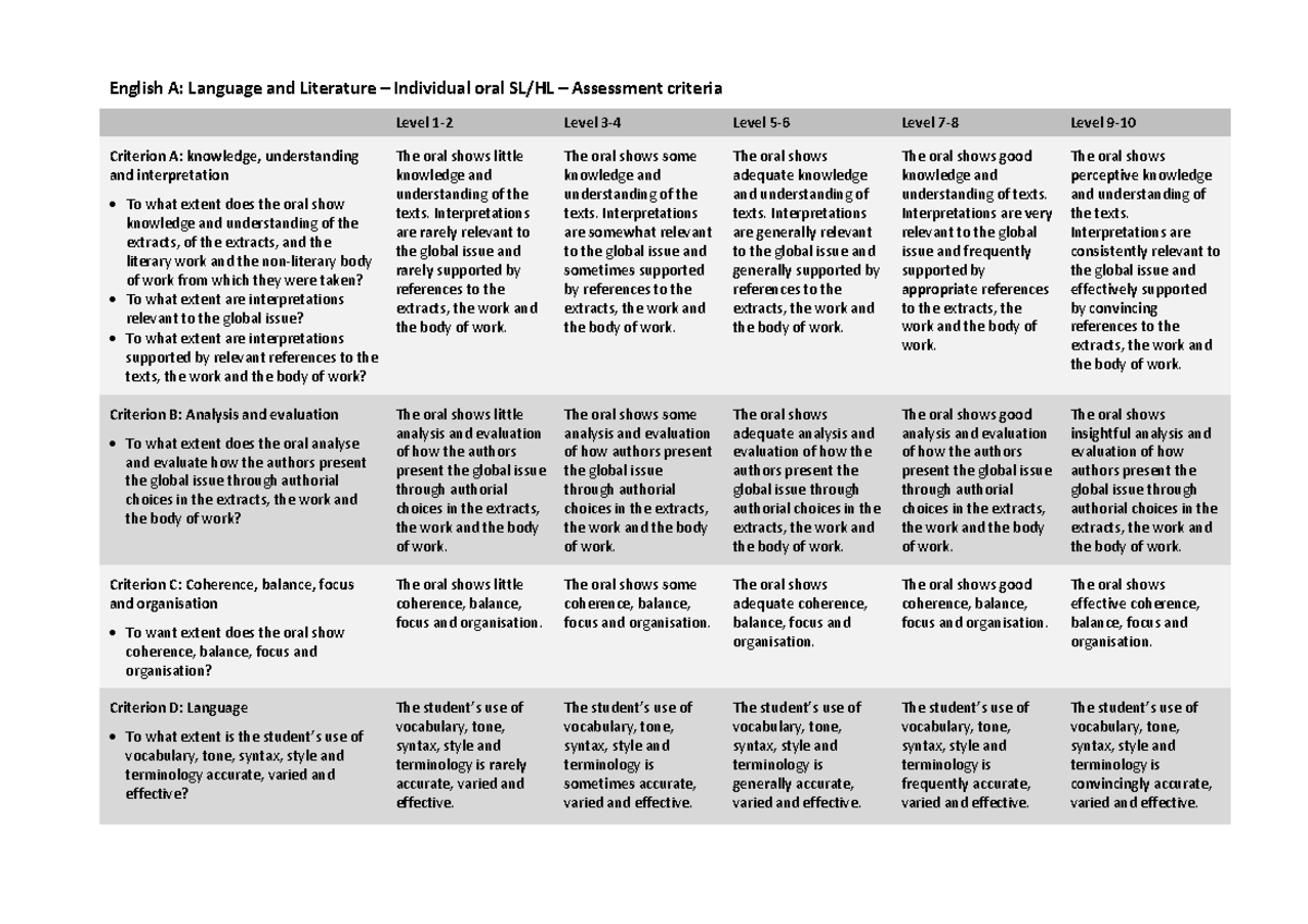 English A: Language and Literature IO Assessment Criteria Rubric - Studocu