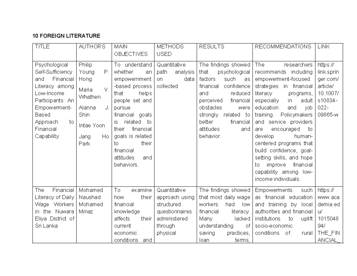 10 FOREIGN LITERATURE STUDIES ON FINANCIAL LITERACY AND EMPOWERMENT ...