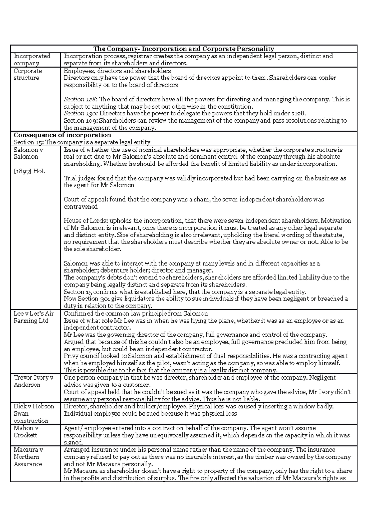 165 Derivative Actions in Company Law: An Overview of Section 165 - Studocu
