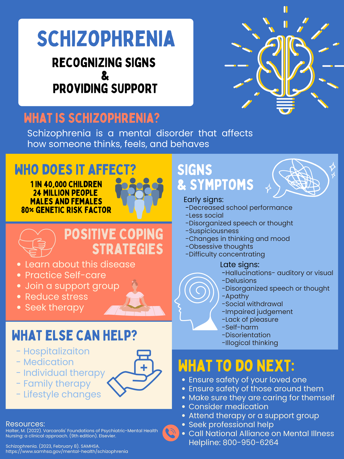 Schizophrenia Patient Leaflet