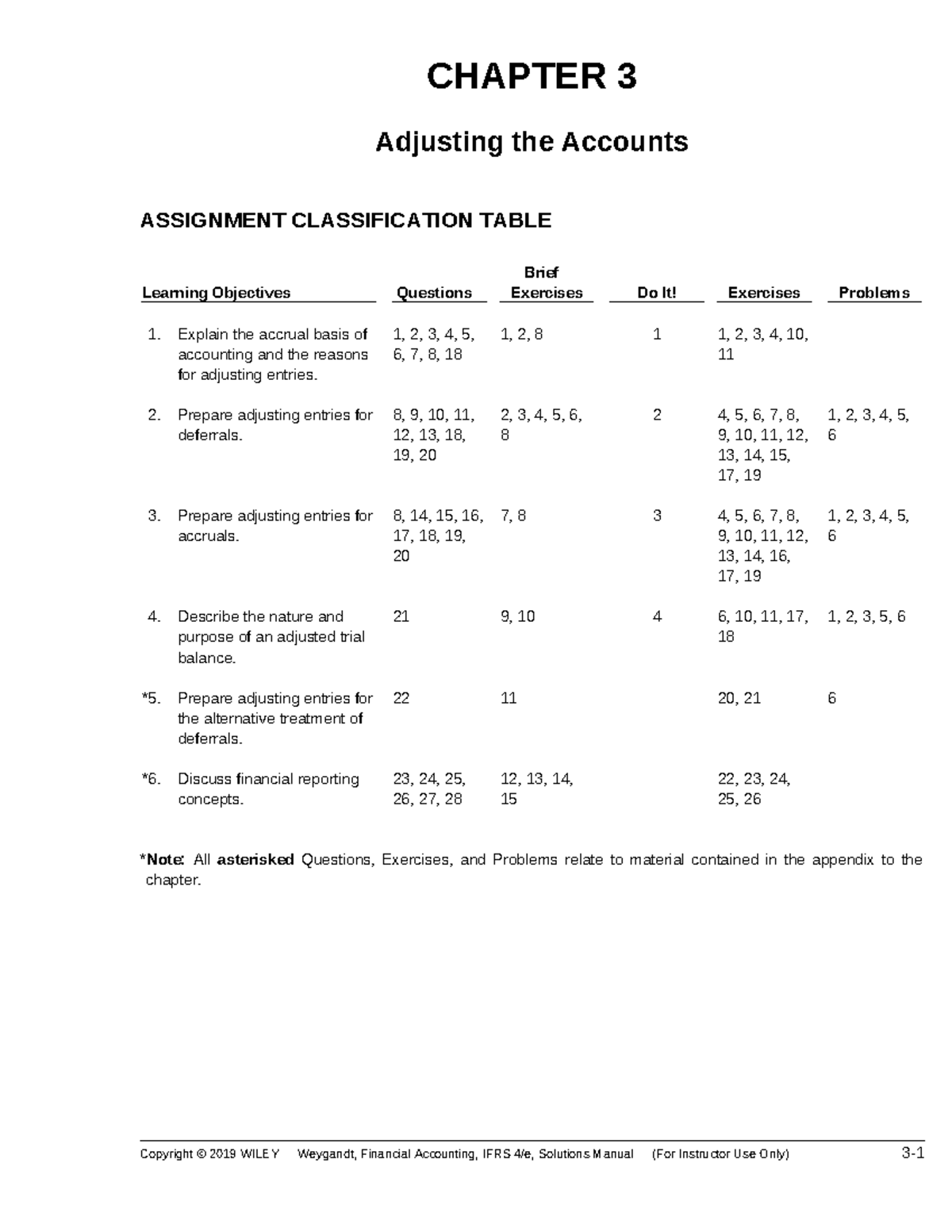 Adjusting Entries and Accrual Accounting - CH 3 Solutions Guide - Studocu