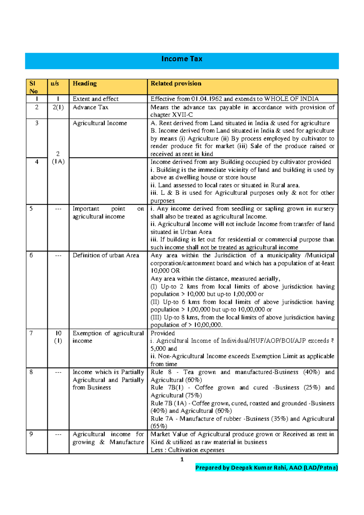 PC 16 1 Revenue Audit: Key Provisions and Guidelines on Income Tax ...