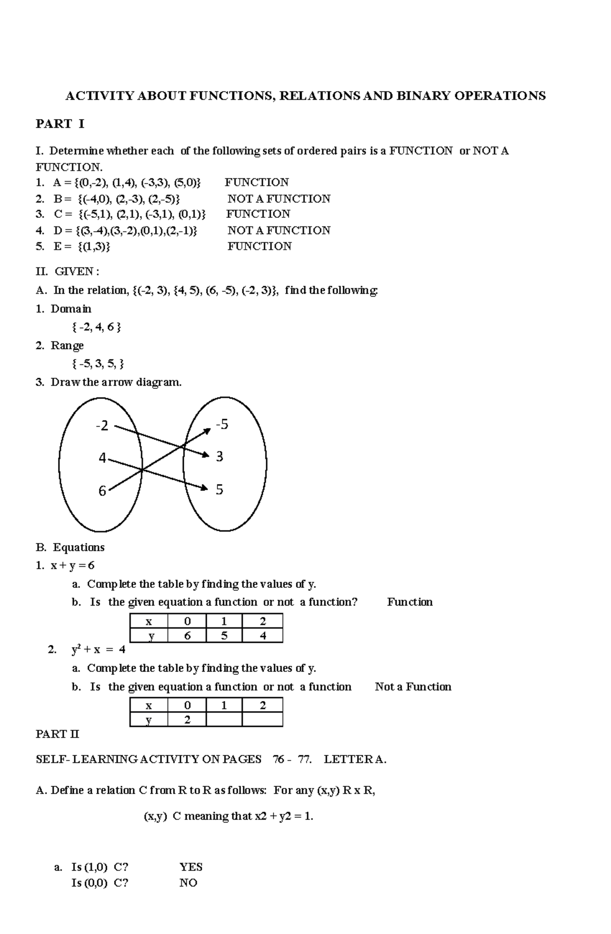 MMW Activity: Functions, Relations & Binary Ops Overview - Studocu