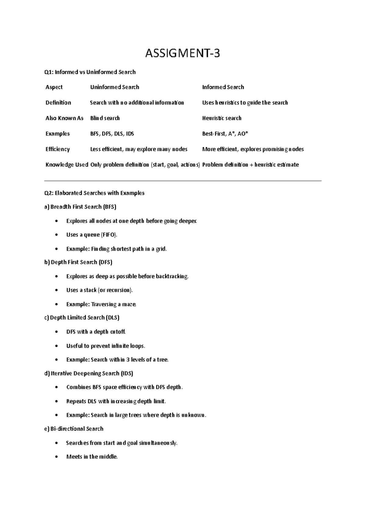 Assignment 3: Informed vs Uninformed Search Techniques and Examples ...
