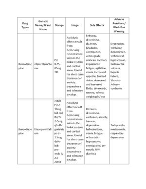 Medication Map 2023 - example of med map - MEDICATION MAP MEDICATION ...