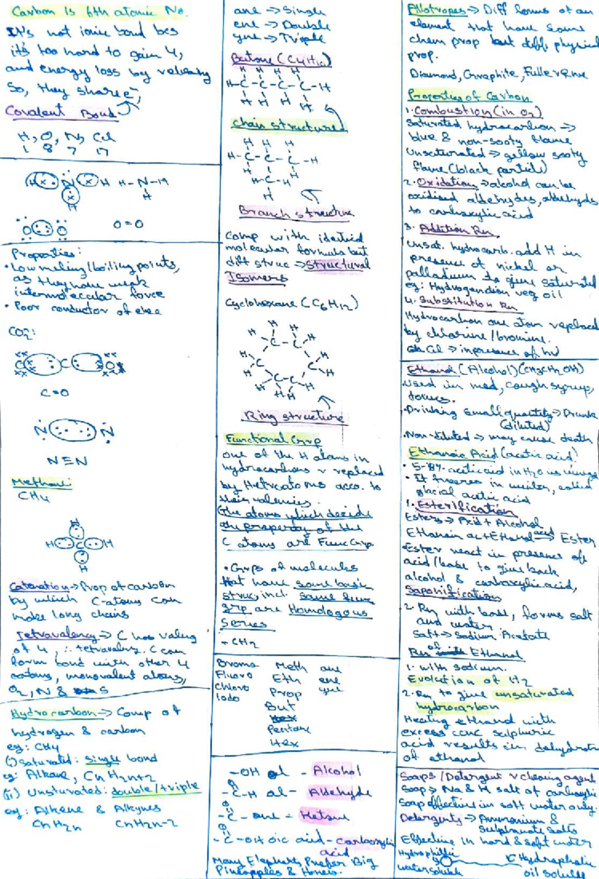 Class 10 CBSE Revision Notes on Carbon and Its Compounds - Studocu