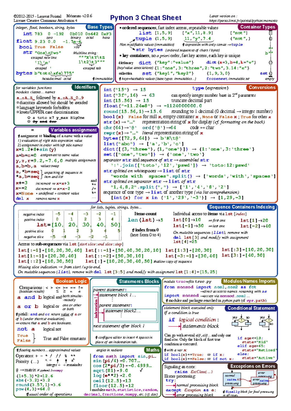 Python 3 Cheat Sheet: Base Types & Variables Overview (v2.0.6) - Studocu