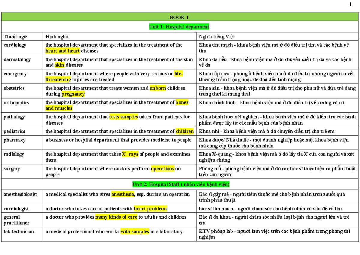 Vocabulary for Medical Terms and Definitions (Course Code: 182835 ...