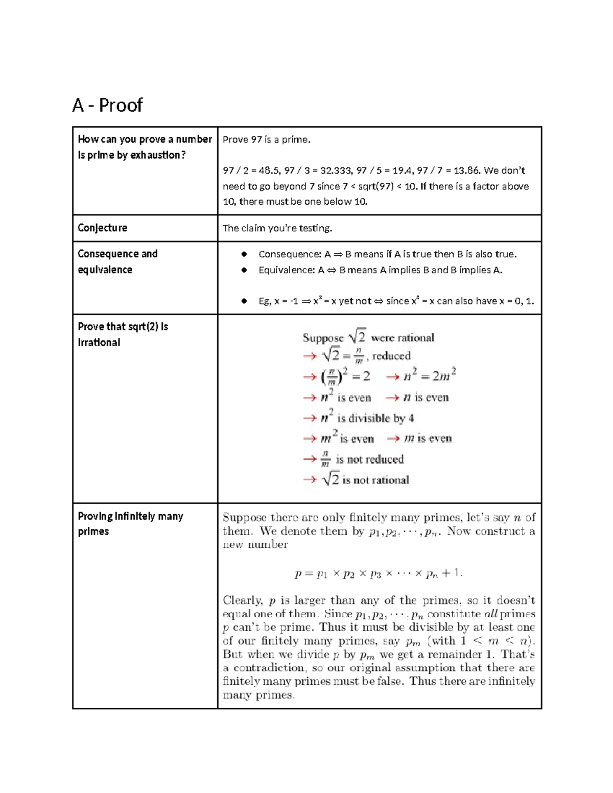 Proof Techniques in Mathematics: Flashcards on Prime Numbers & More ...