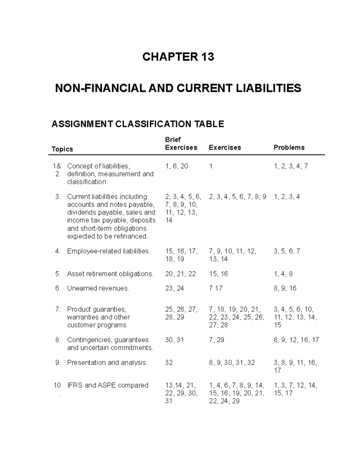 Sm13 - Intermediate Accounting Vol.2 Solution CH13 - CHAPTER 13 NON ...