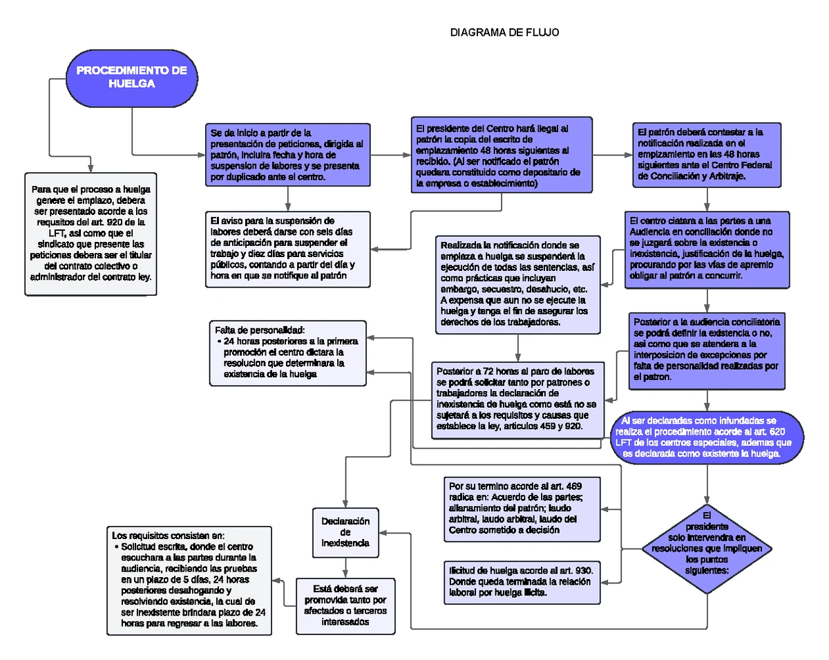 Condiciones de Trabajo Durante El Porfiriato - Condiciones de trabajo ...