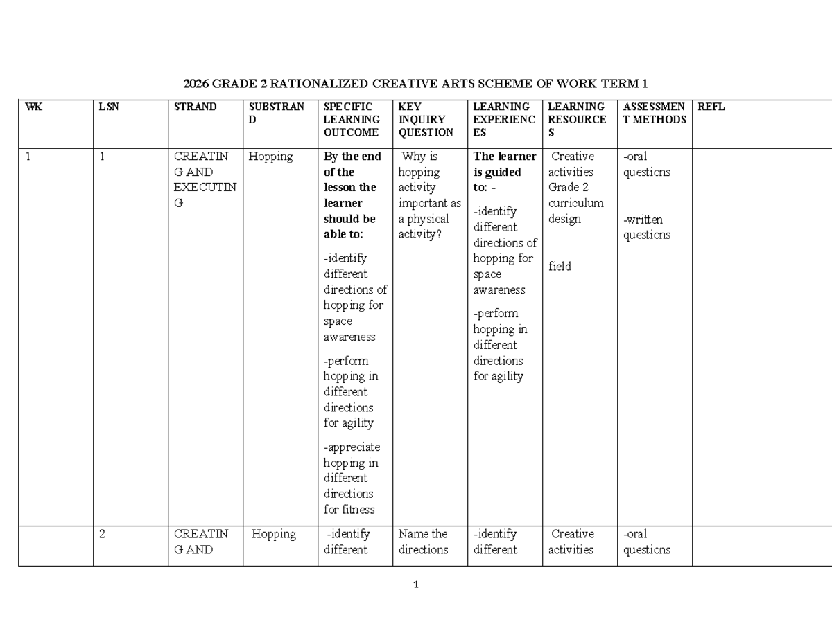 G2 Creative Arts Scheme Of Work Term 1 Overview 2026 Studocu