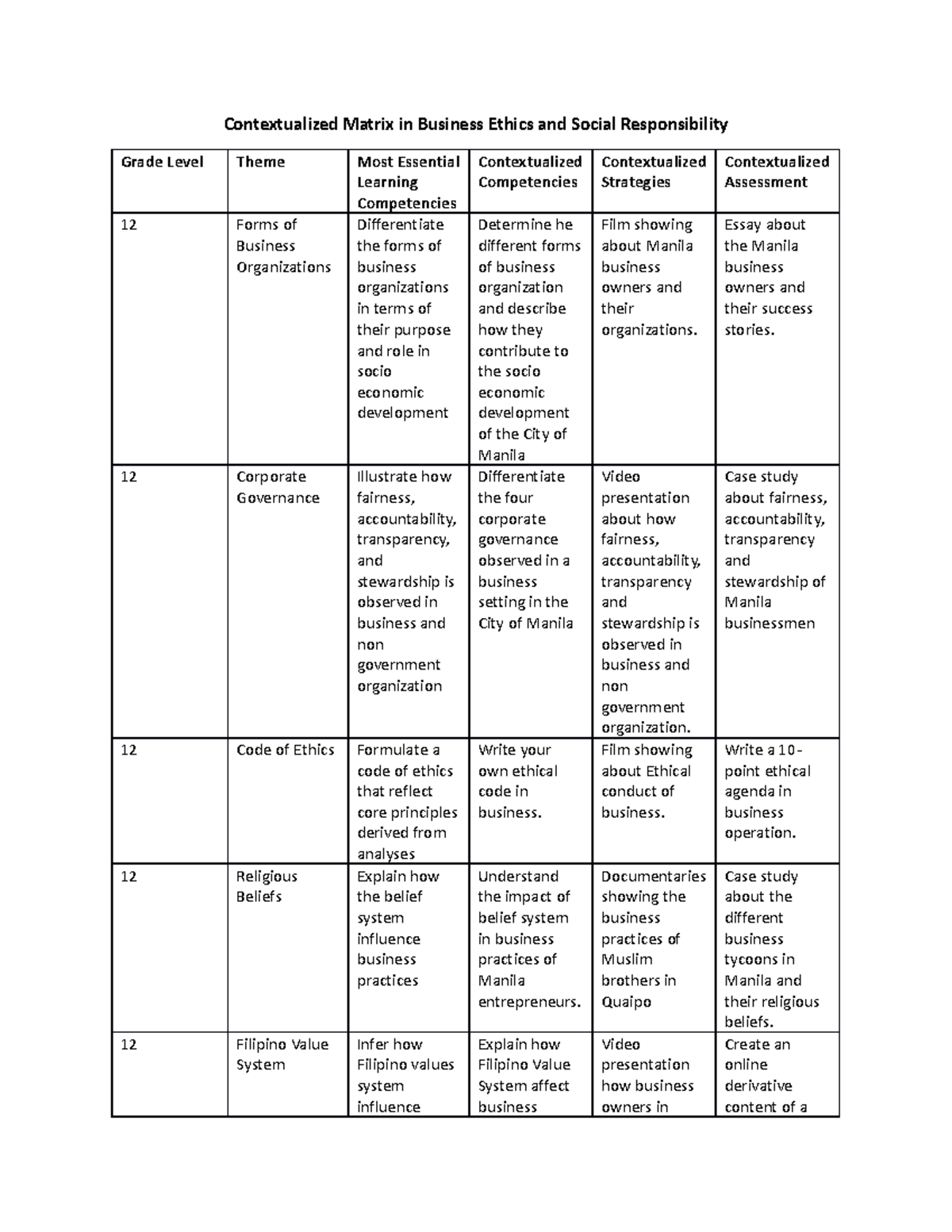 Contextualized Matrix IN Business Ethics AND Social Responsibility ...