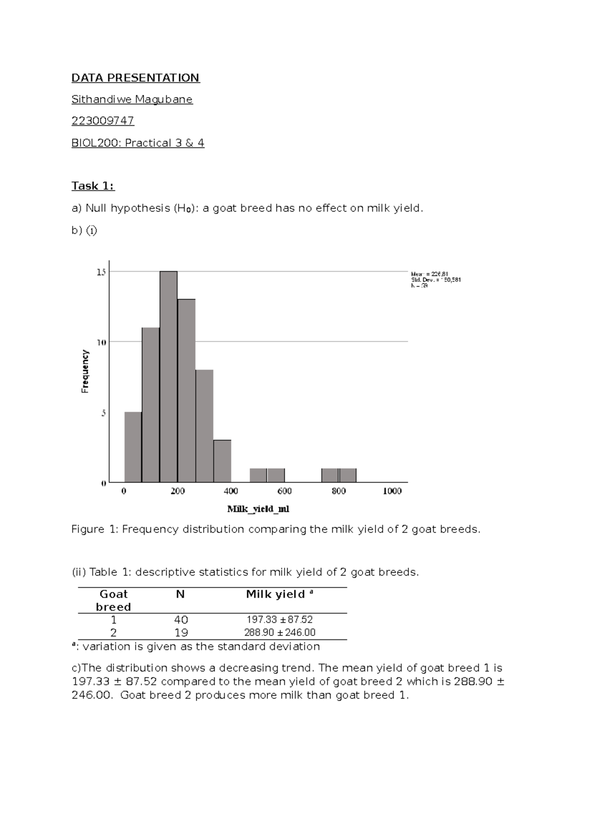 BIOL200 Practical Assignment 3 & 4: Data Presentation Analysis - Studocu