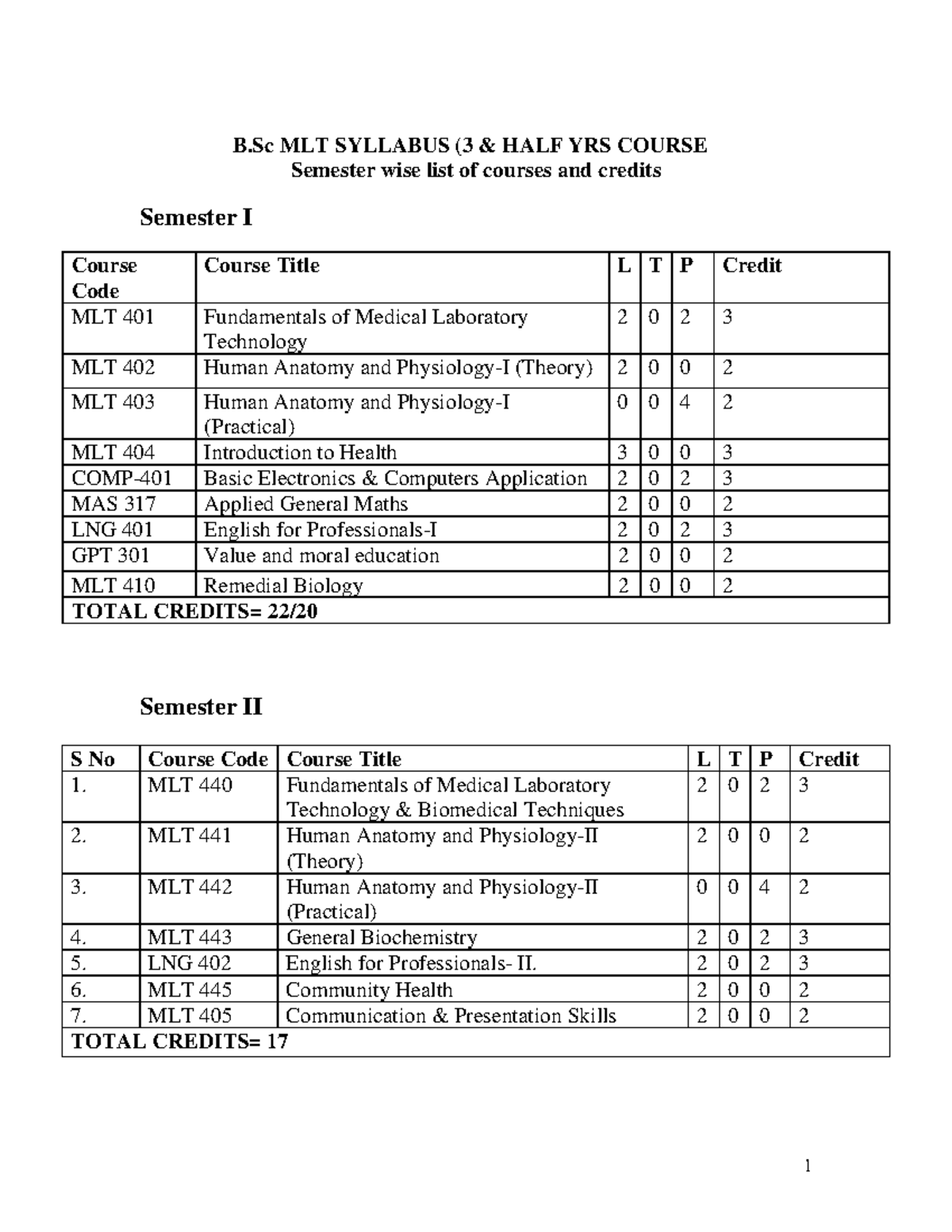 MLT 401-457: Comprehensive Study Guide for B.Sc MLT Syllabus - Studocu