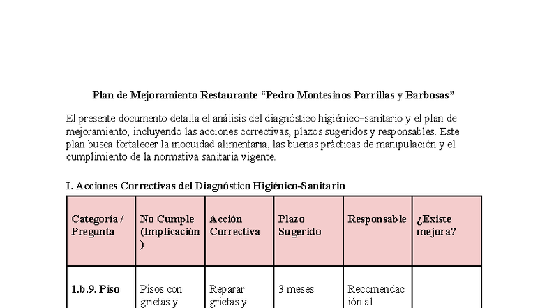 Plan de Mejoramiento Restaurante PMPB: Análisis y Acciones Correctivas ...