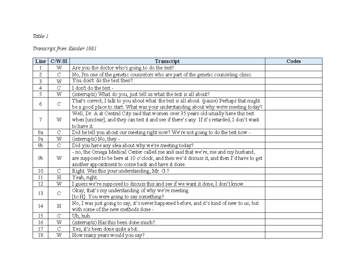 Kessler 1981 Transcript: Genetic Counseling Discussion - Studocu