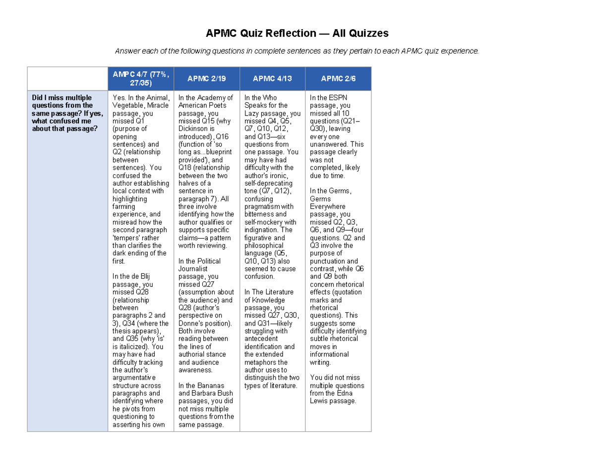 APMC Quiz Reflection: Insights and Missed Questions Analysis - Studocu