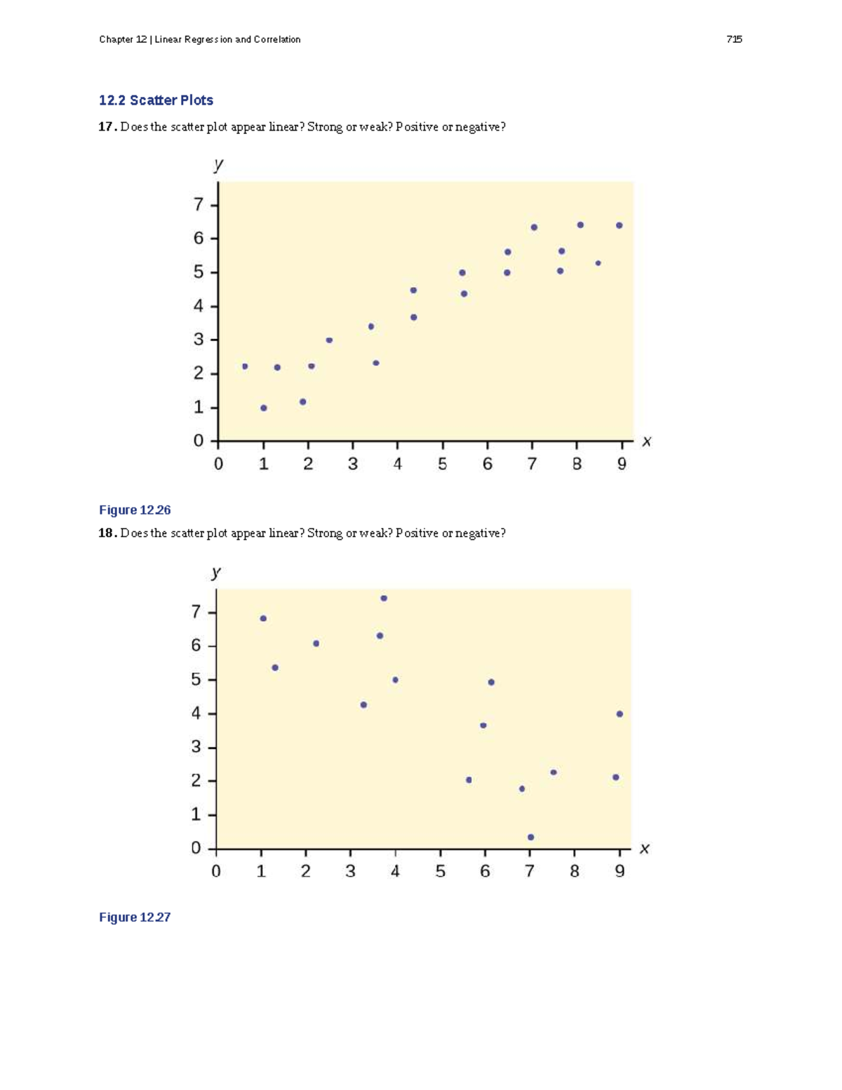Chapter 12: Linear Regression & Correlation - Scatter Plots Analysis ...