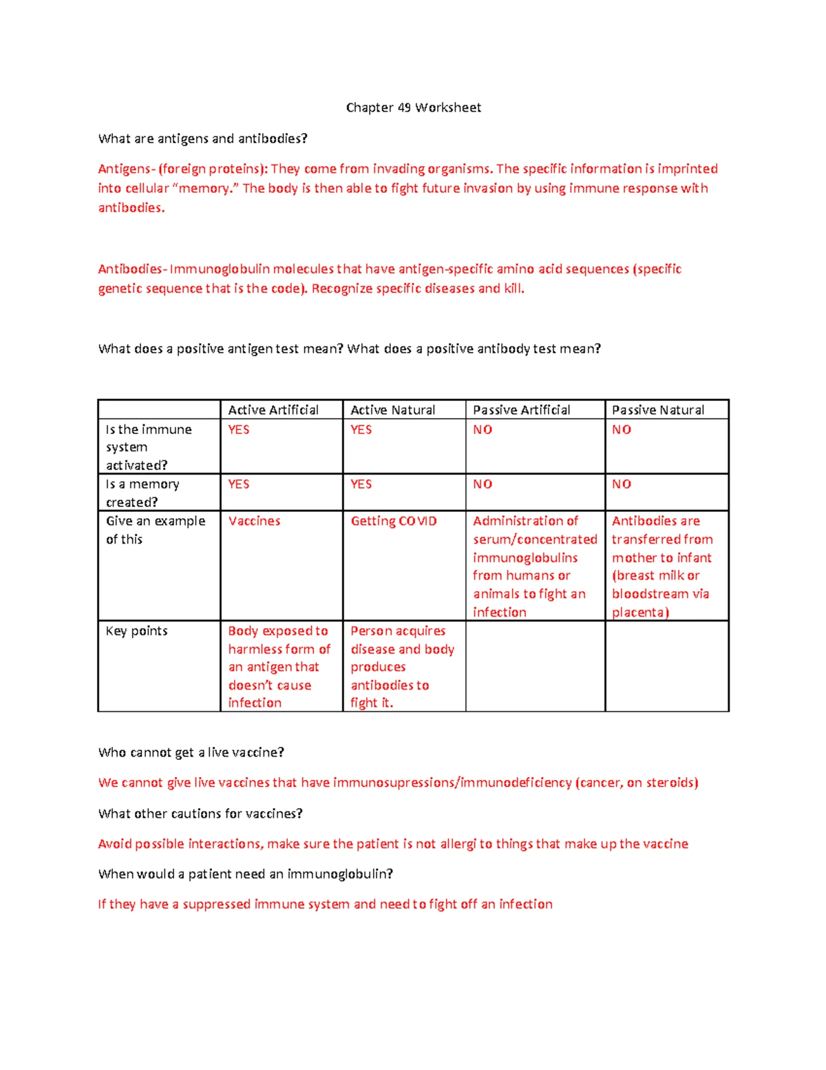 Pharmacology Chapters 1 & 2 Worksheet Insights and Processes - Studocu