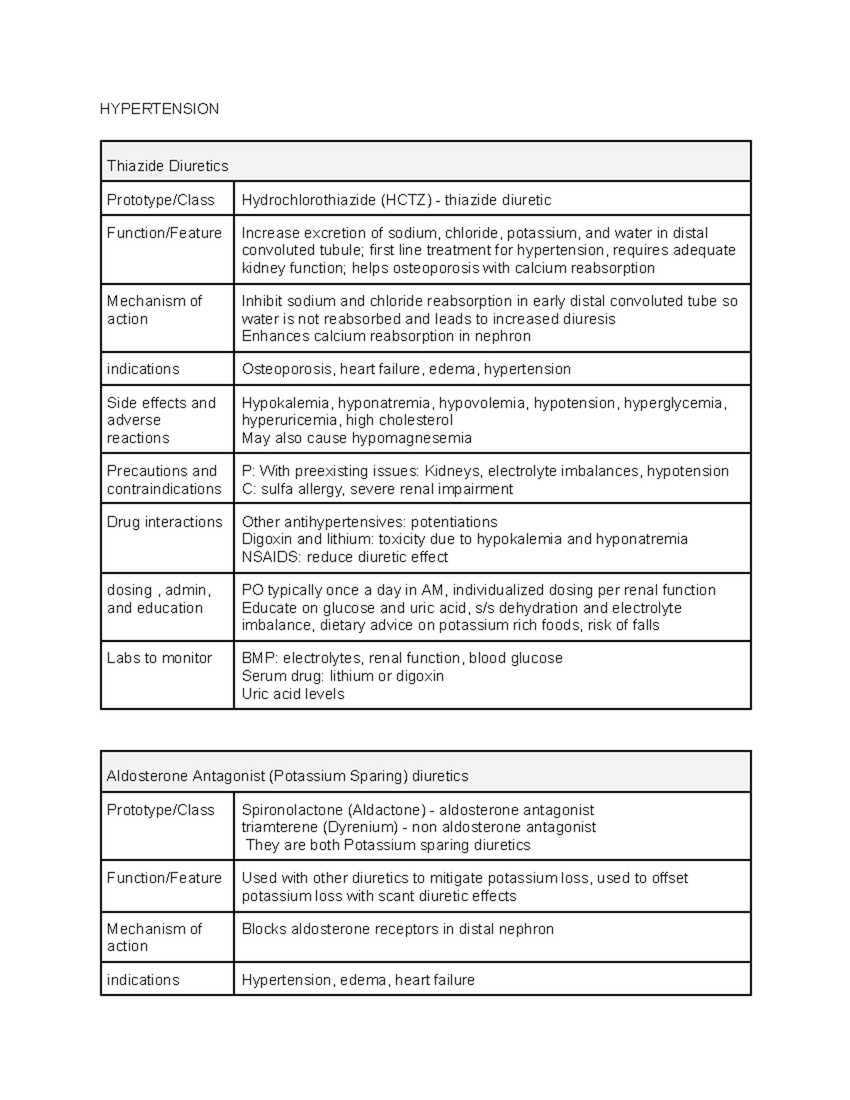 Pharm 1 - Study Guide on Thiazide and Potassium-Sparing Diuretics - Studocu